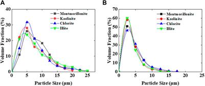 The influence and mechanism exploration of hydration environment on the stability of natural clay crude oil emulsion